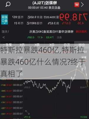 特斯拉暴跌460亿,特斯拉暴跌460亿什么情况?终于真相了