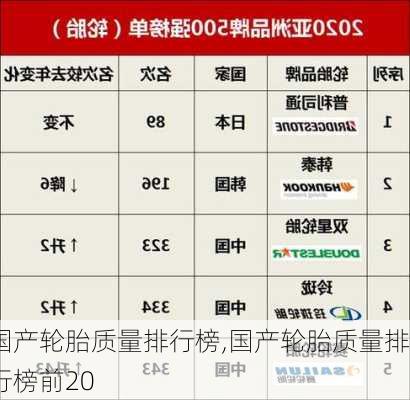 国产轮胎质量排行榜,国产轮胎质量排行榜前20