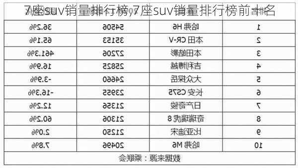 7座suv销量排行榜,7座suv销量排行榜前十名