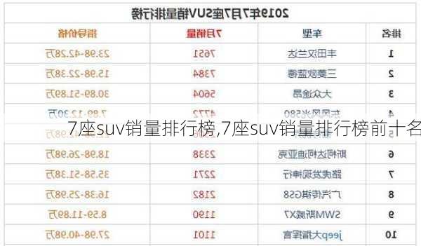 7座suv销量排行榜,7座suv销量排行榜前十名