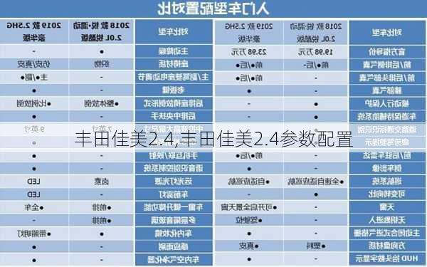 丰田佳美2.4,丰田佳美2.4参数配置