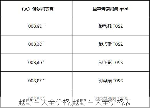 越野车大全价格,越野车大全价格表