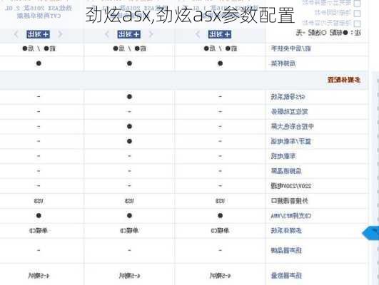 劲炫asx,劲炫asx参数配置