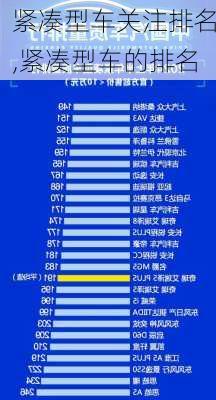 紧凑型车关注排名,紧凑型车的排名