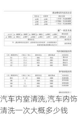 汽车内室清洗,汽车内饰清洗一次大概多少钱