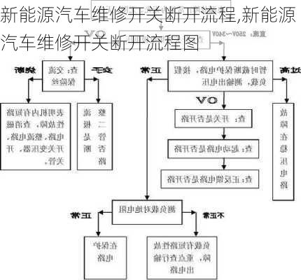 新能源汽车维修开关断开流程,新能源汽车维修开关断开流程图