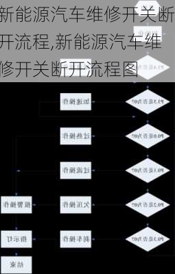 新能源汽车维修开关断开流程,新能源汽车维修开关断开流程图