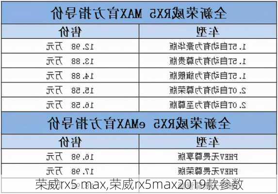 荣威rx5 max,荣威rx5max2019款参数