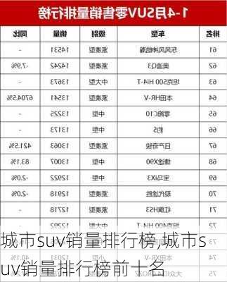 城市suv销量排行榜,城市suv销量排行榜前十名