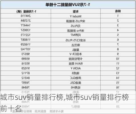 城市suv销量排行榜,城市suv销量排行榜前十名