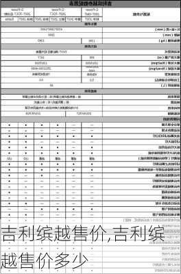 吉利缤越售价,吉利缤越售价多少