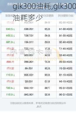 glk300油耗,glk300油耗多少