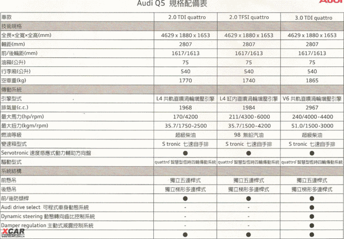 汽车配置,汽车配置查询