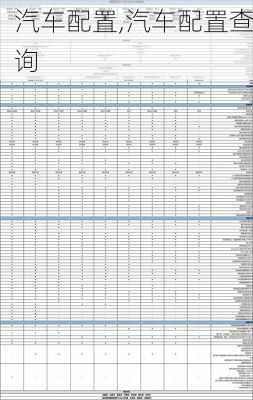 汽车配置,汽车配置查询