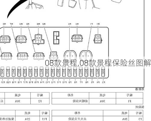 08款景程,08款景程保险丝图解