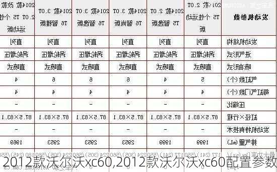 2012款沃尔沃xc60,2012款沃尔沃xc60配置参数