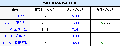 昌河铃木价格,昌河铃木价格表