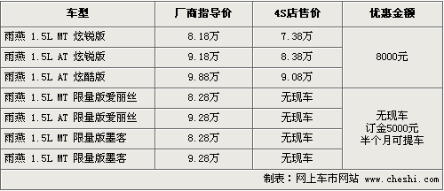 昌河铃木价格,昌河铃木价格表