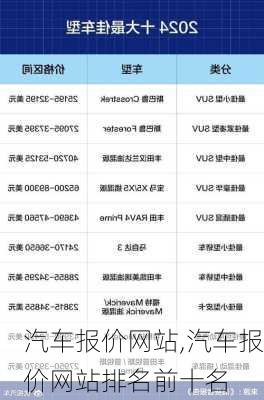 汽车报价网站,汽车报价网站排名前十名