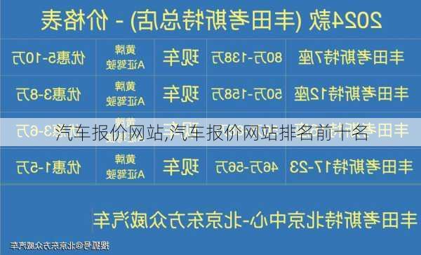 汽车报价网站,汽车报价网站排名前十名