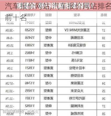 汽车报价网站,汽车报价网站排名前十名