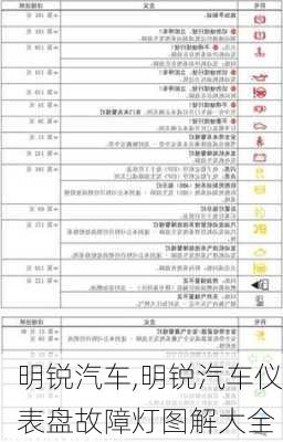 明锐汽车,明锐汽车仪表盘故障灯图解大全