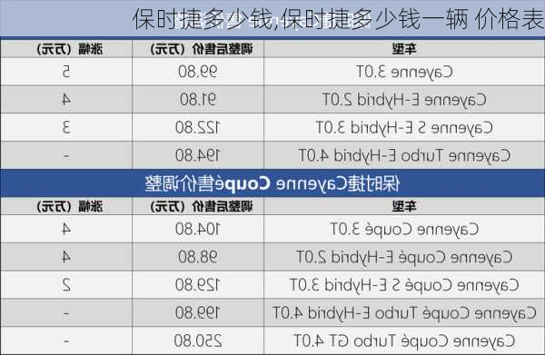 保时捷多少钱,保时捷多少钱一辆 价格表