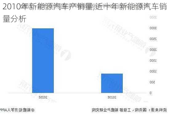 2010年新能源汽车产销量,近十年新能源汽车销量分析