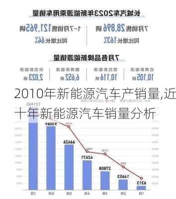 2010年新能源汽车产销量,近十年新能源汽车销量分析