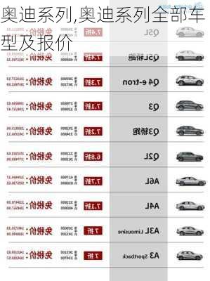 奥迪系列,奥迪系列全部车型及报价