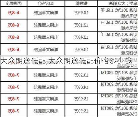 大众朗逸低配,大众朗逸低配价格多少钱