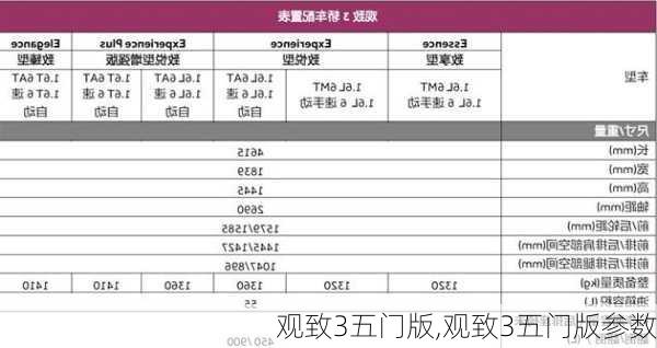 观致3五门版,观致3五门版参数