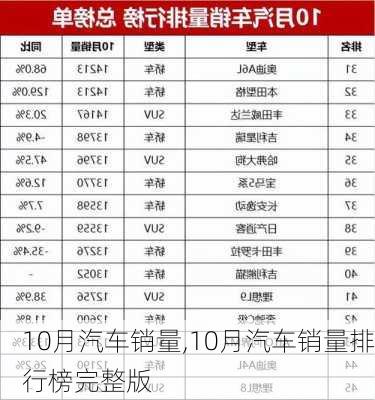 10月汽车销量,10月汽车销量排行榜完整版