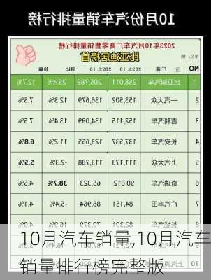 10月汽车销量,10月汽车销量排行榜完整版