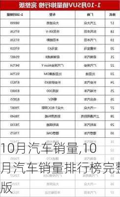 10月汽车销量,10月汽车销量排行榜完整版