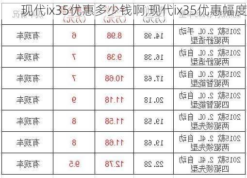 现代ix35优惠多少钱啊,现代ix35优惠幅度