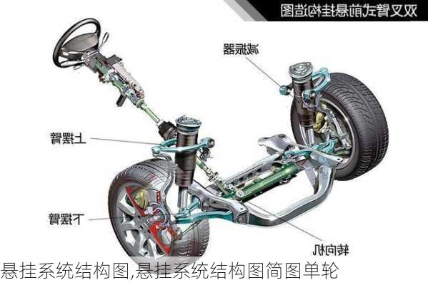 悬挂系统结构图,悬挂系统结构图简图单轮