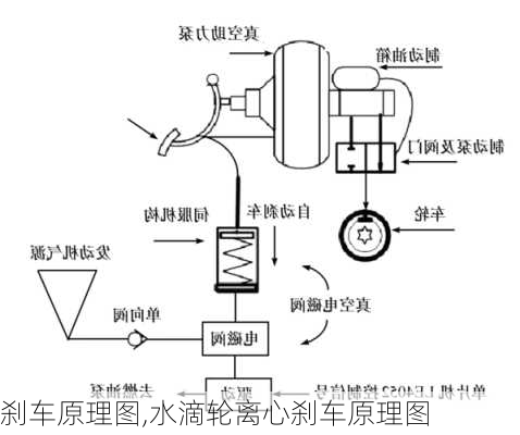 刹车原理图,水滴轮离心刹车原理图