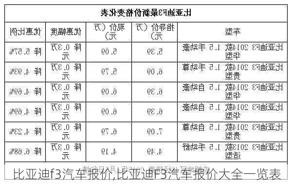 比亚迪f3汽车报价,比亚迪F3汽车报价大全一览表