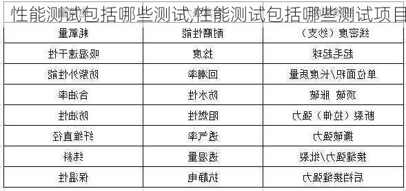 性能测试包括哪些测试,性能测试包括哪些测试项目