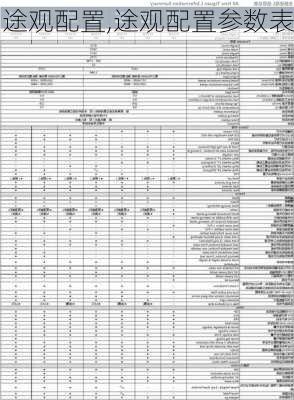 途观配置,途观配置参数表