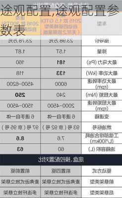 途观配置,途观配置参数表