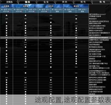 途观配置,途观配置参数表