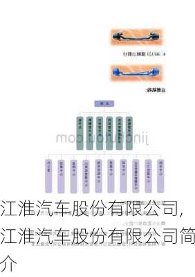 江淮汽车股份有限公司,江淮汽车股份有限公司简介