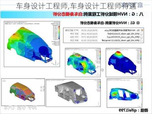 车身设计工程师,车身设计工程师待遇