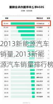 2013新能源汽车销量,2013新能源汽车销量排行榜