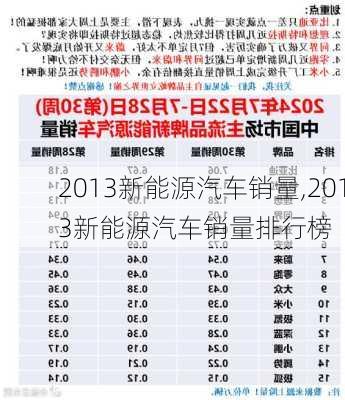 2013新能源汽车销量,2013新能源汽车销量排行榜