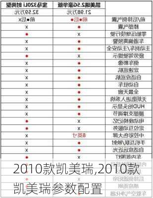 2010款凯美瑞,2010款凯美瑞参数配置