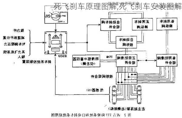 死飞刹车原理图解,死飞刹车安装图解