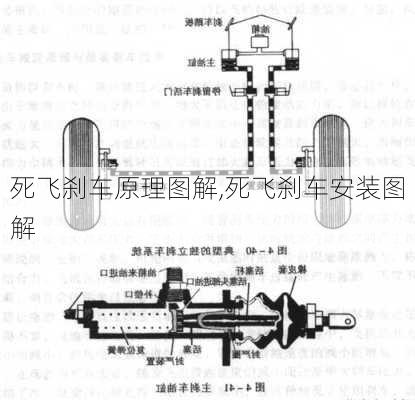 死飞刹车原理图解,死飞刹车安装图解